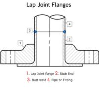 1-Lap Joint Flange | 2-Stub End | 3-Butt weld | 4-Pipe or Fitting
